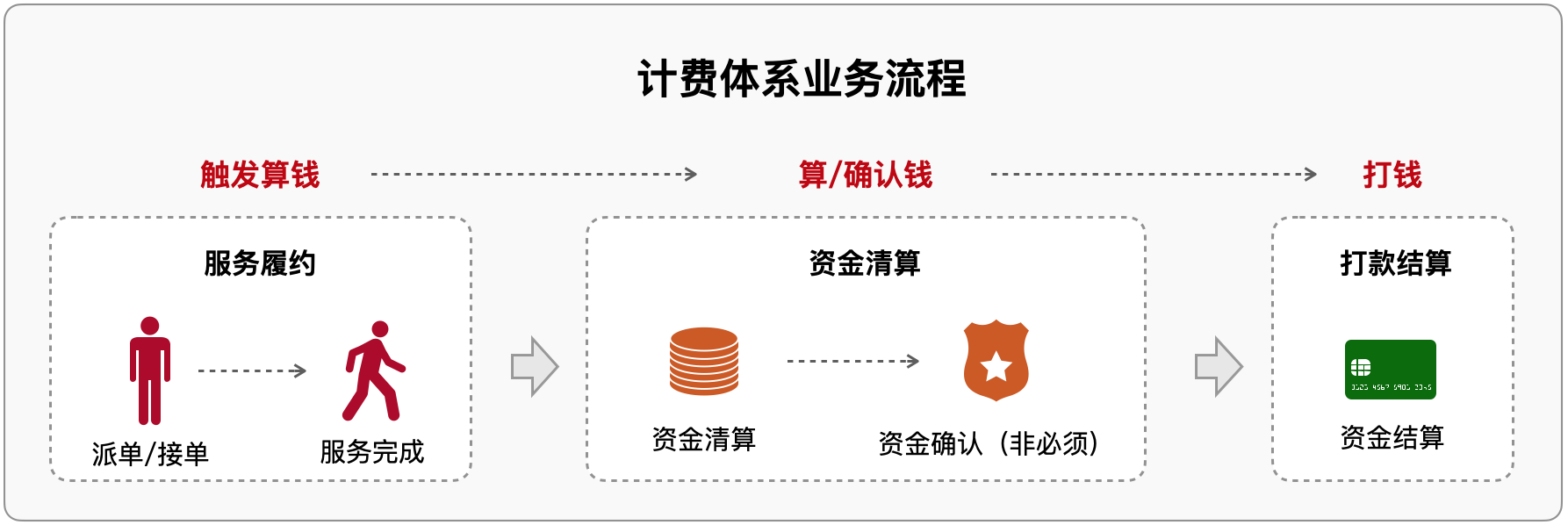 产品经理，产品经理网站